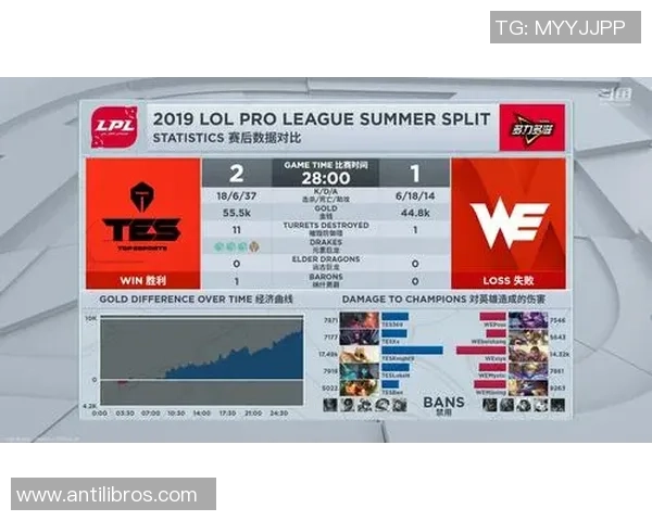 洲际赛积分榜：TES以96分领跑
