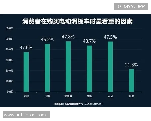 独家分析：深圳滑板队的战术对比